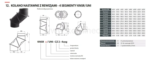 Kolano nastawne z rewizjami - 4 segmenty schemat