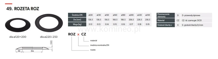 Rozeta maskująca - schemat