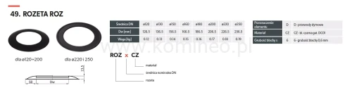 Rozeta maskująca - schemat