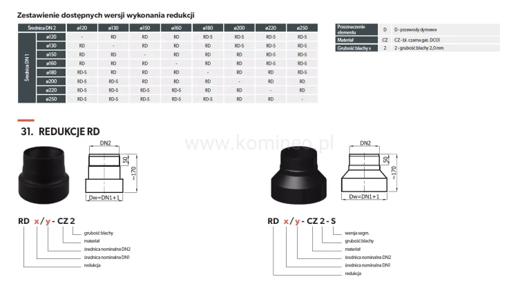 Redukcja do przyłączy kominowych - schemat