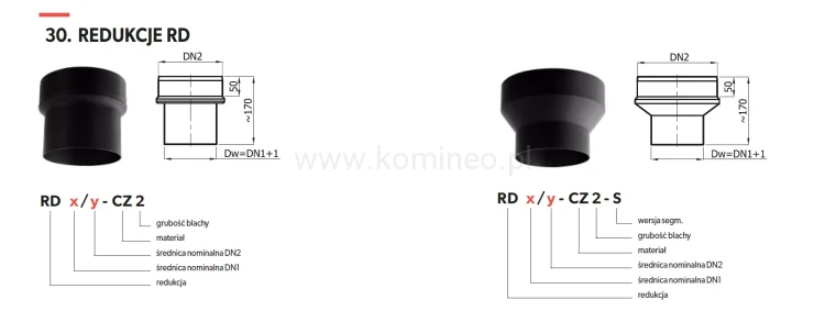 Redukcja odwrotna do przyłączy kominowych - schemat