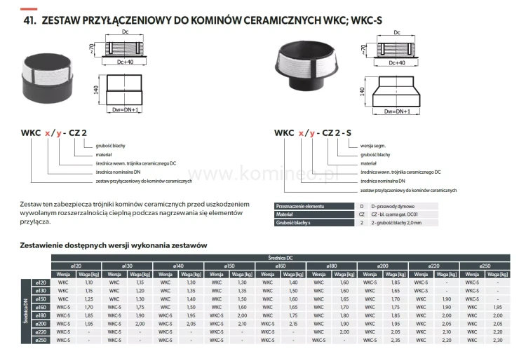 Zestaw przyłączeniowy  do kominów ceramicznych (schemat)