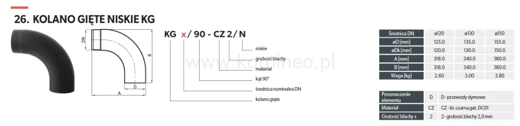 Kolano gięte niskie 90º schemat