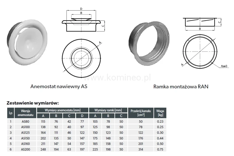 Anemostat nawiewny DARCO AS - schemat