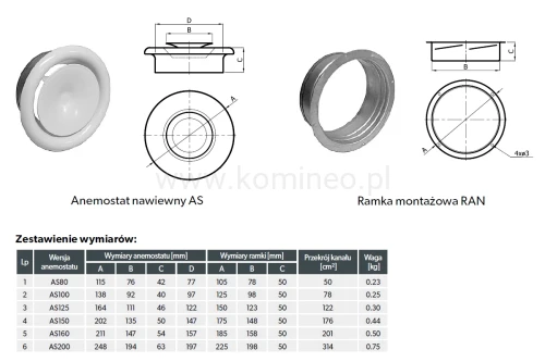 Anemostat nawiewny DARCO AS - schemat