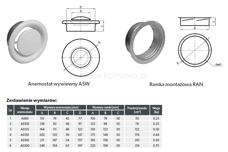 Anemostat Wywiewny DARCO ASW-ML - schemat