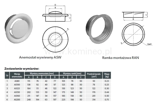 Anemostat Wywiewny DARCO ASW-ML - schemat