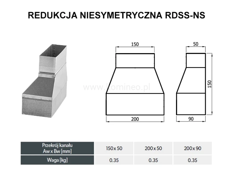 Redukcja niesymetryczna DARCO RDSS-NS schemat