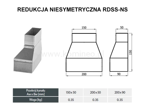 Redukcja niesymetryczna DARCO RDSS-NS schemat