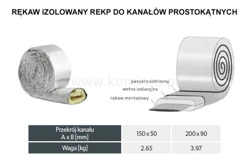 Rękaw izolowany DARCO REKP do kanałów KP schemat