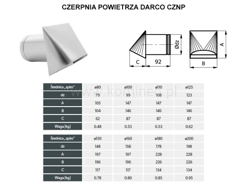 Czerpnia powietrza DARCO CZNP schemat