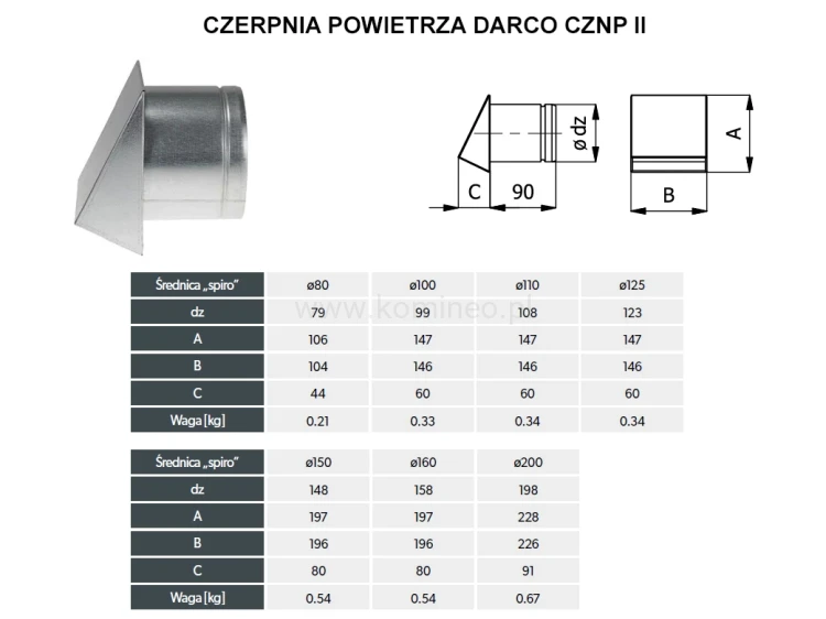 Czerpnia powietrza DARCO CZNP II schemat