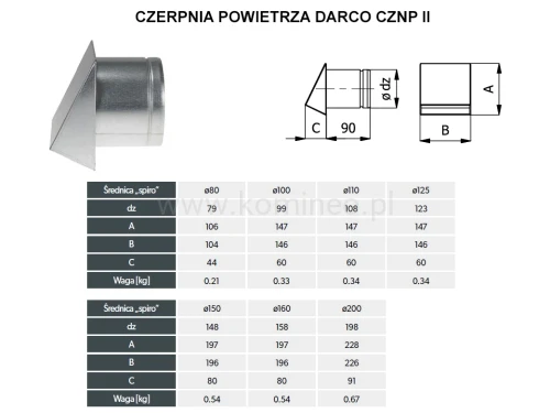 Czerpnia powietrza DARCO CZNP II schemat