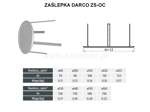 Zaślepka DARCO ZS-OC schemat
