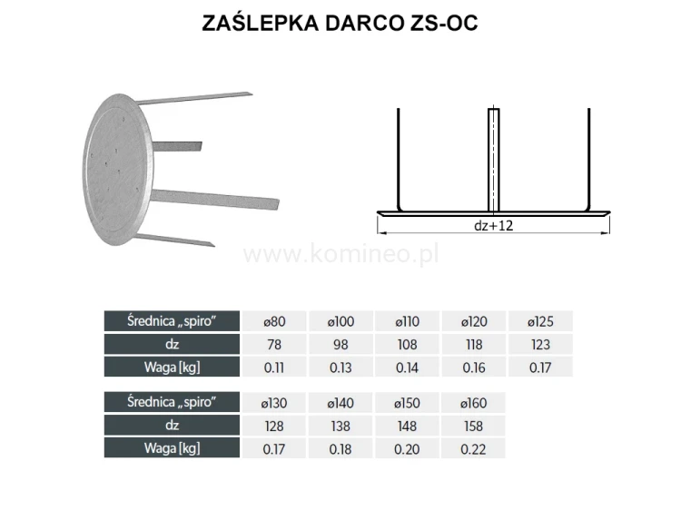 Zaślepka DARCO ZS-OC schemat