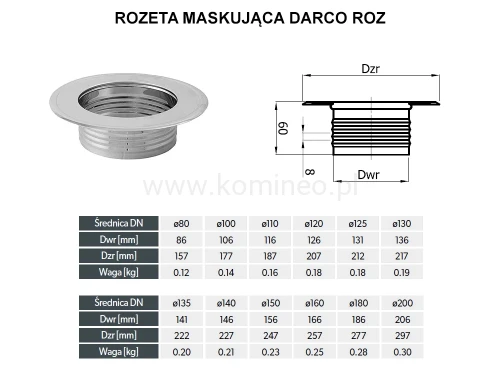 Rozeta maskująca DARCO ROZ schemat