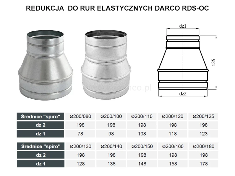 Redukcja okrągła DARCO RDS-OC Spiro 200mm schemat