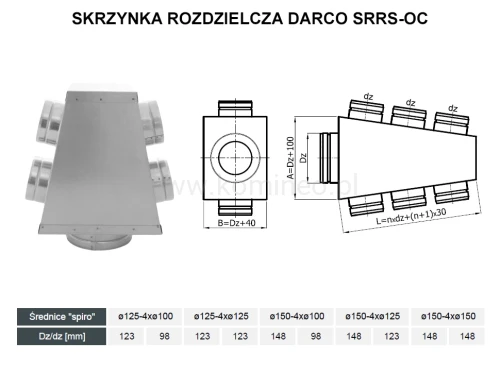 Skrzynka rozdzielcza DARCO SRRS-OC 4 wyloty schemat