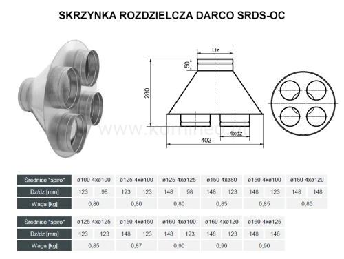 Skrzynka rozdzielcza DARCO SRDS-OC 4 wyloty schemat