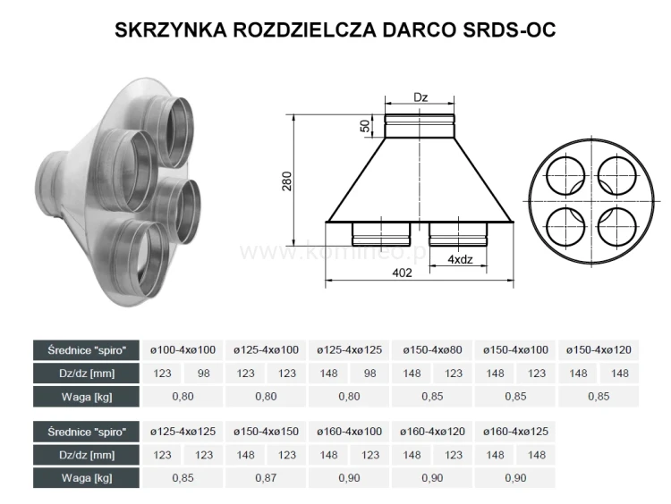 Skrzynka rozdzielcza DARCO SRDS-OC 4 wyloty schemat