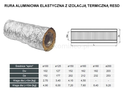 Rura aluminiowa elastyczna z izolacją DARCO RESD schemat