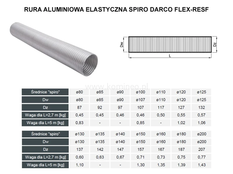 Rura aluminiowa elastyczna Spiro DARCO FLEX-RESF schemat