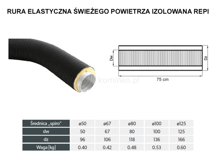 Rury elastyczne izolowane świeżego powietrza DARCO REPI schemat