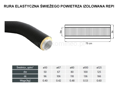 Rury elastyczne izolowane świeżego powietrza DARCO REPI schemat