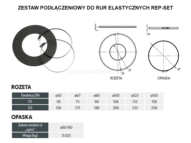 Zestaw podłączeniowy do rur elastycznych DARCO REP-SET schemat