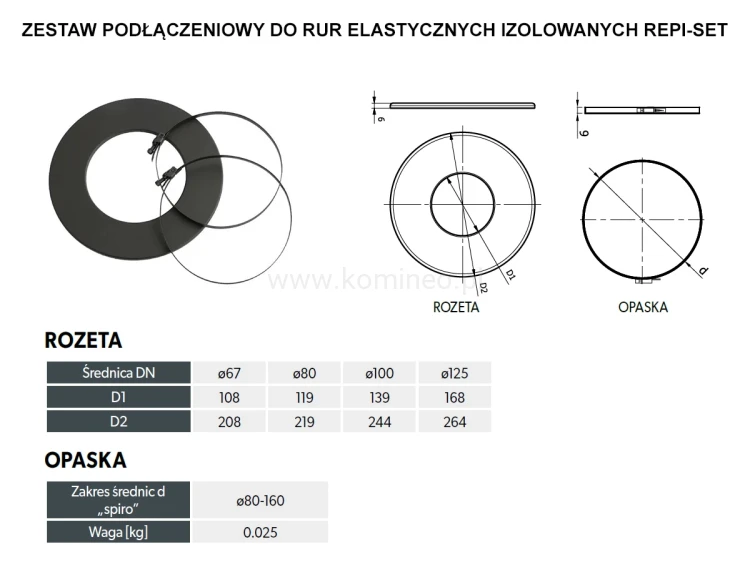 Zestaw podłączeniowy do elastycznych rur izolowanych DARCO REPI-SET schemat