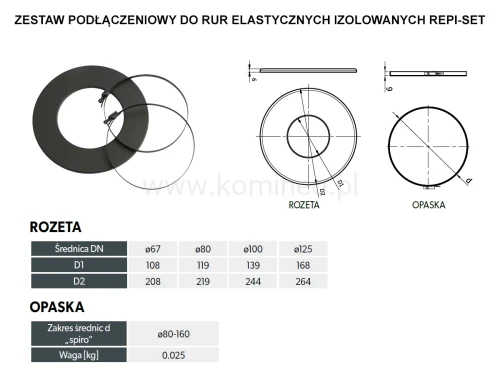Zestaw podłączeniowy do elastycznych rur izolowanych DARCO REPI-SET schemat