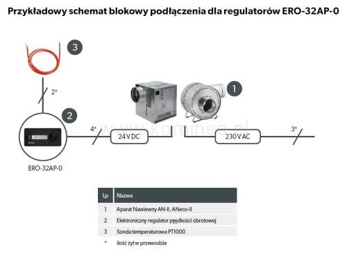 Przykładowy schemat podłączenia dla regulatorów ERO-32AP-0