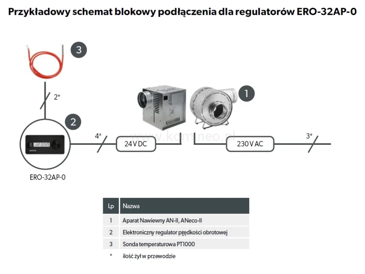 Przykładowy schemat podłączenia dla regulatorów ERO-32AP-0