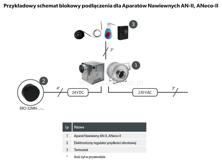 Przykładowy schemat podłączenia termostatu ETT-MN-0 dla AN-II i ANeco-II