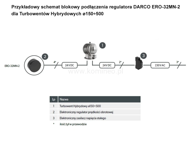 Przykładowy schemat podłączenia ERO-32MN-2 dla turbowentów hybrydowych