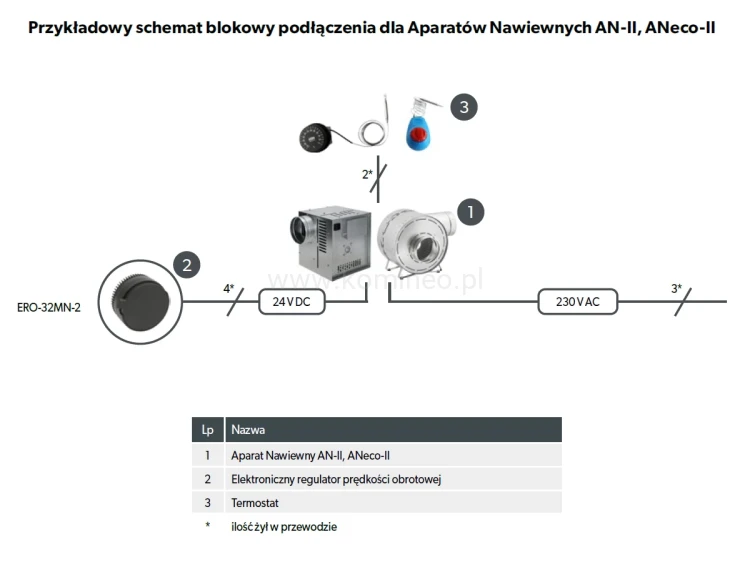 Przykładowy schemat podłączenia aparatu nawiewnego DARCO AN-II i ANeco-II