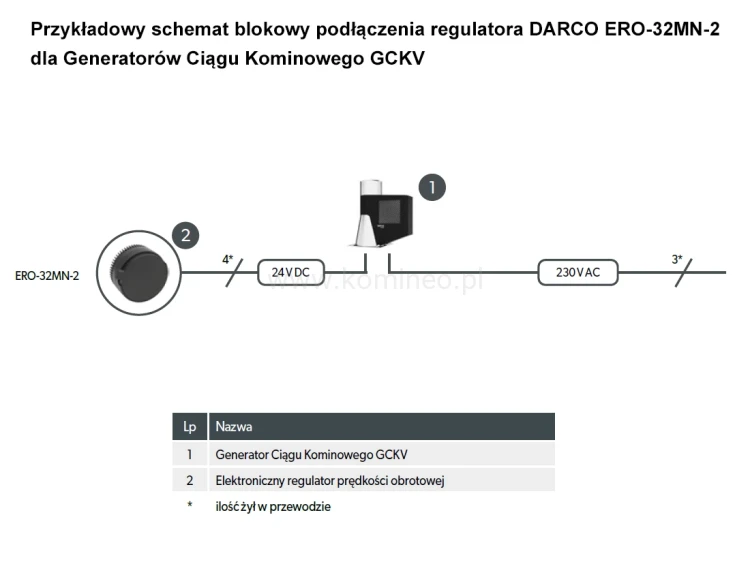 Przykładowy schemat podłączenia ERO-32MN-2 dla generatora ciągu GCKV