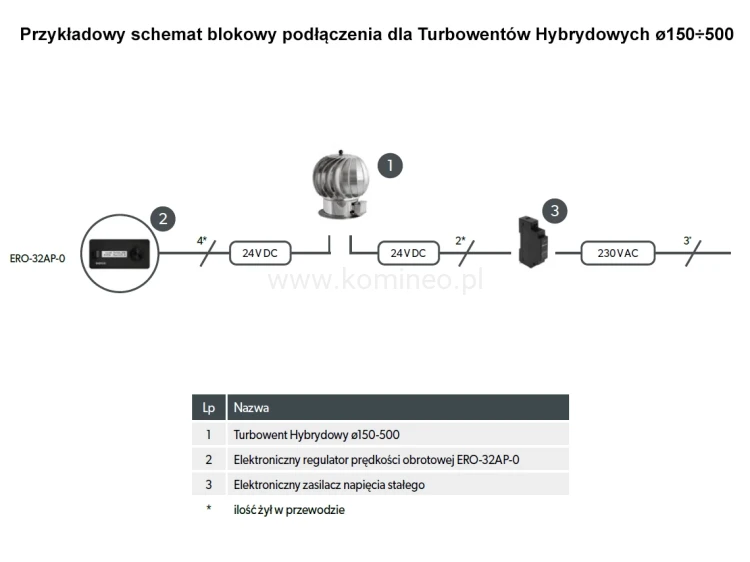 Przykładowy schemat podłączenia dla Turbowentów hybrydowych Darco