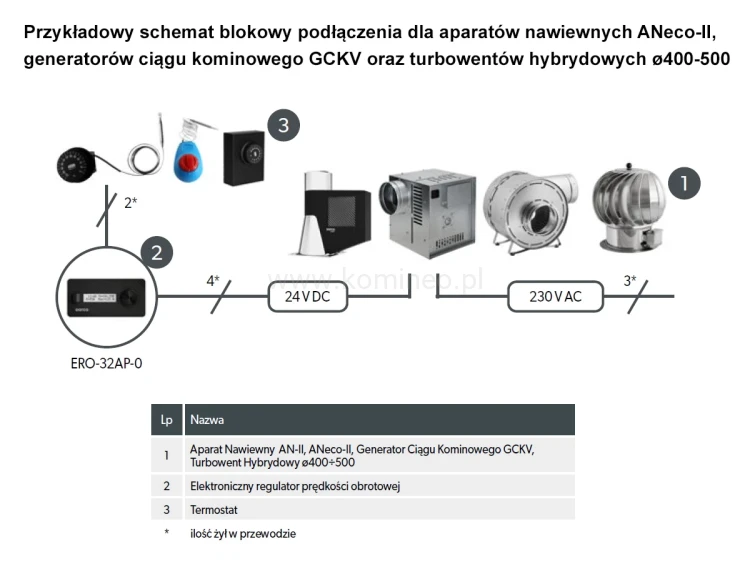 Przykładowy schemat podłączenia dla ANeco-II, GCKV i Turbowentów hybrydowych