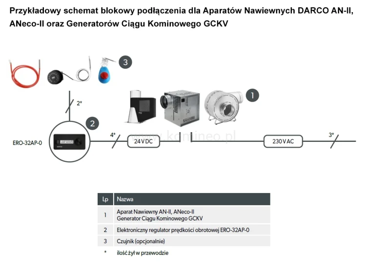 Przykładowy schemat podłączenia dla AN-II, ANeco-II i GCKV