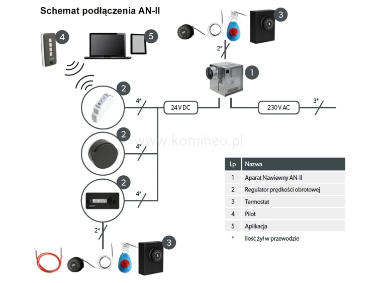 Schemat podłączenia aparatu nawiewnego DARCO AN-II