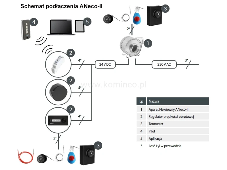 Przykładowy schemat podłączenia aparatu nawiewnego DARCO ANeco-II