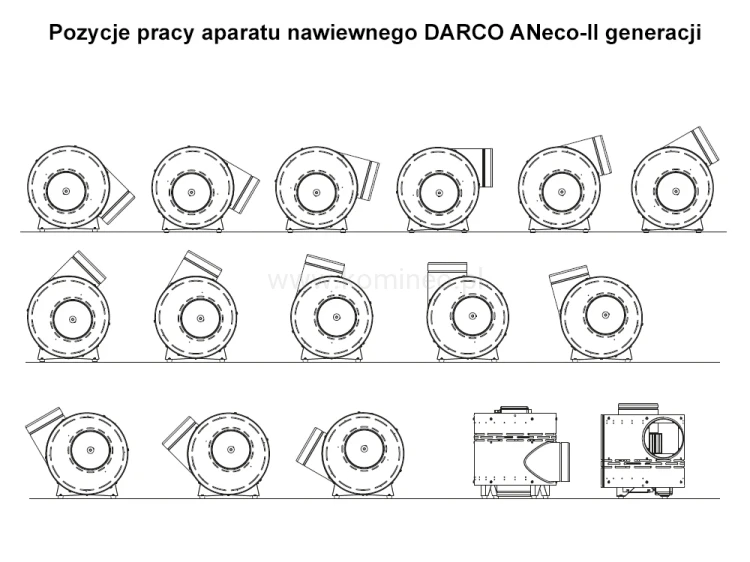 Pozycje pracy aparatu nawiewnego DARCO ANeco