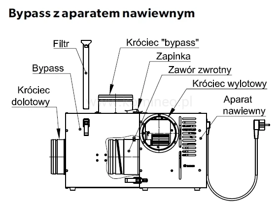 Bypass BAN z aparatem nawiewnym AN