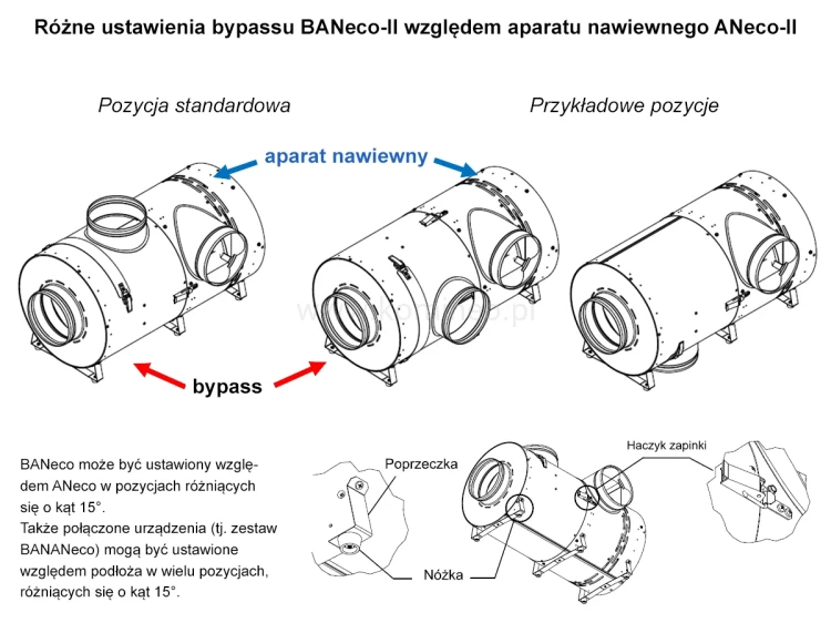 Bypass BANeco - różne pozycje wylotu
