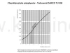 Turbowent DARCO TU500 - charakterystyka przepływu