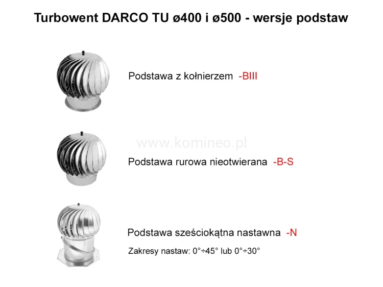 Turbowent DARCO TU400-500 - rodzaje podstaw