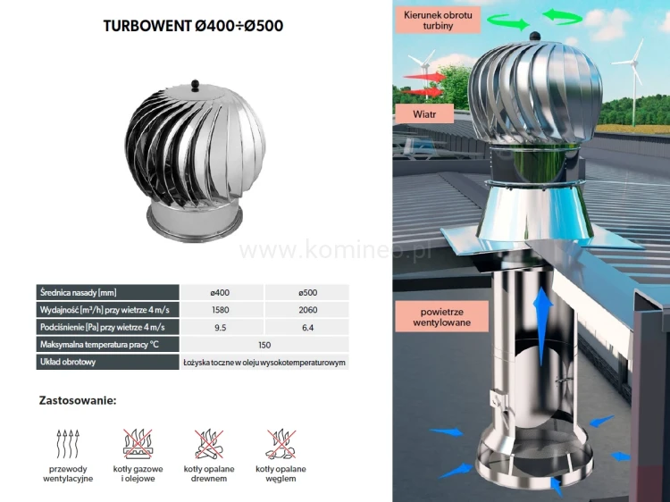 Turbowent DARCO TU 400-500 - zasada działania