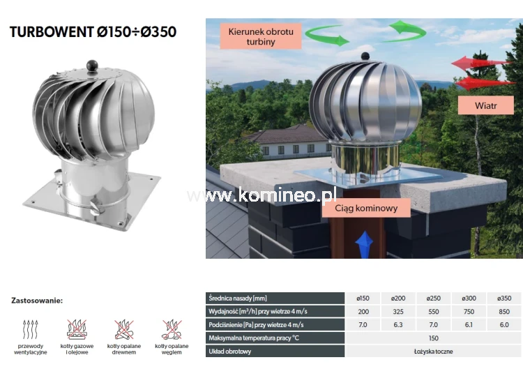Turbowenty DARCO TU150-350 - zasada działania