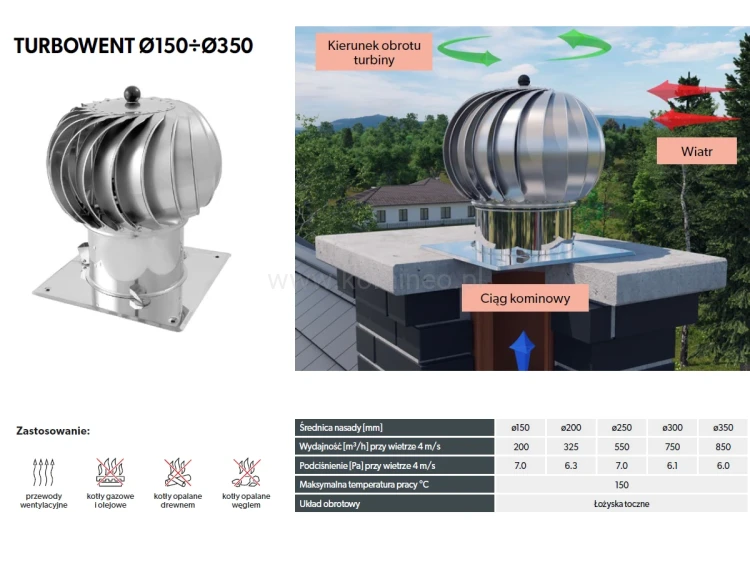 Turbowenty DARCO TU150-350 - zasada działania
